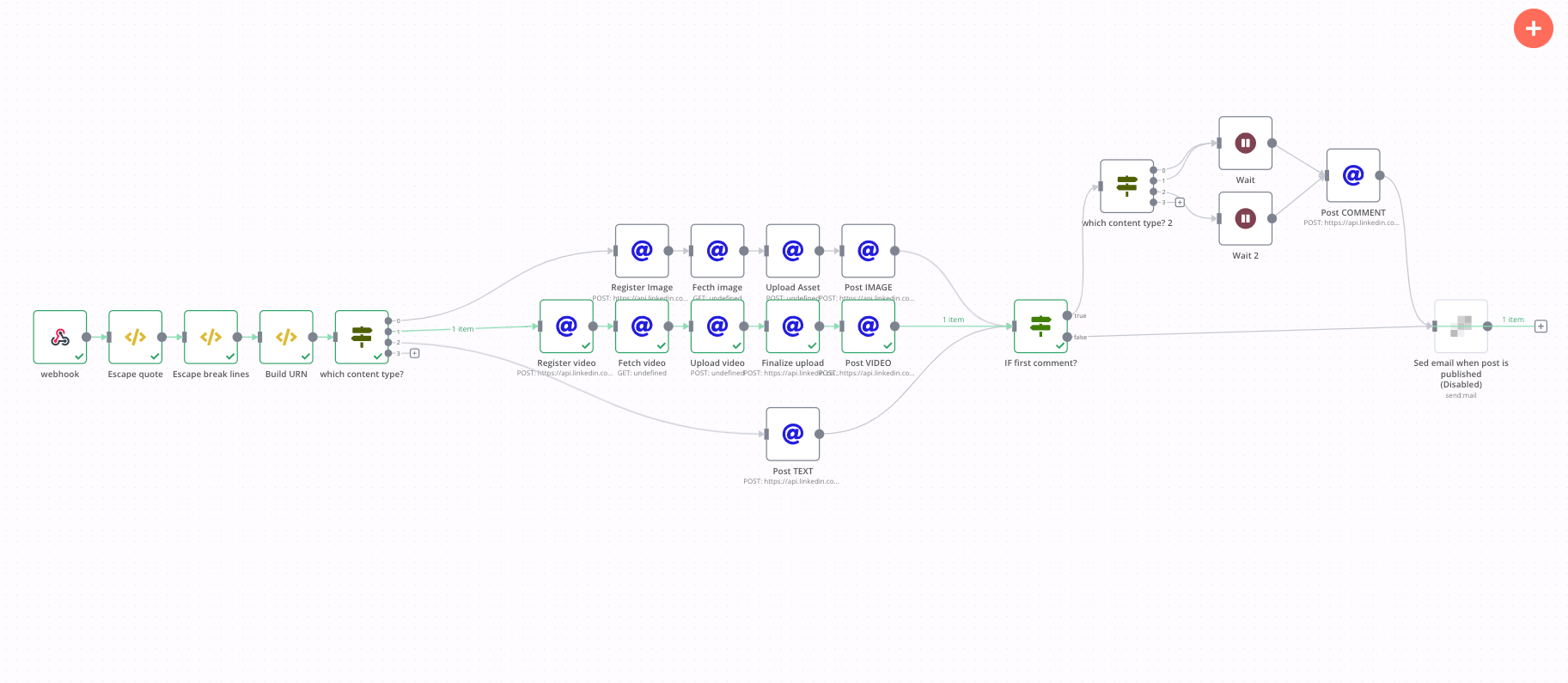 Le workflow n8n de Scheduled