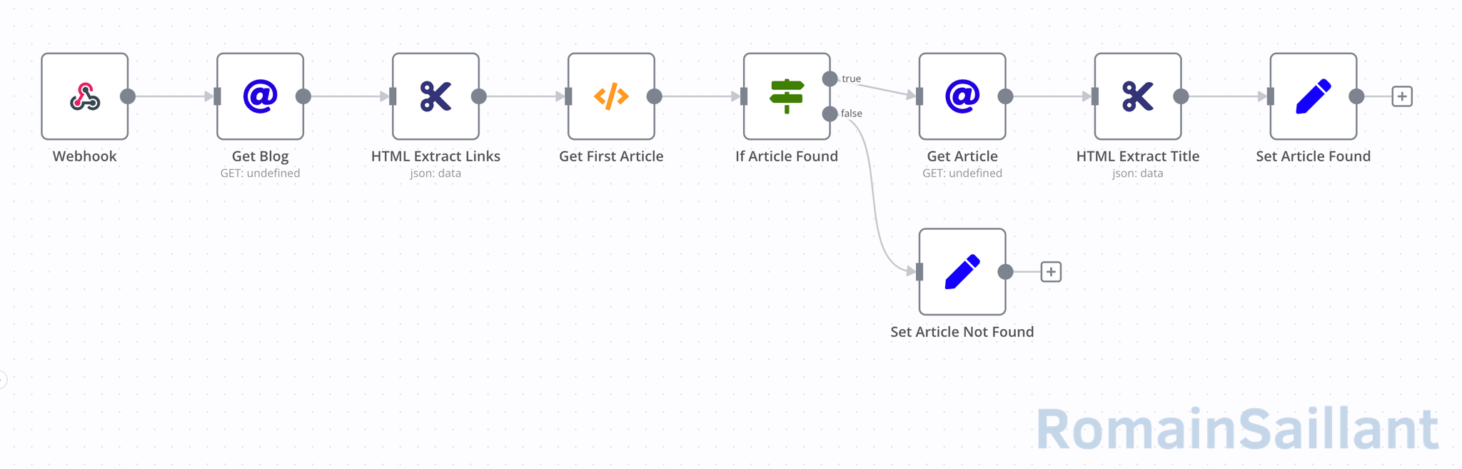 Le workflow n8n d'une API de scrapping