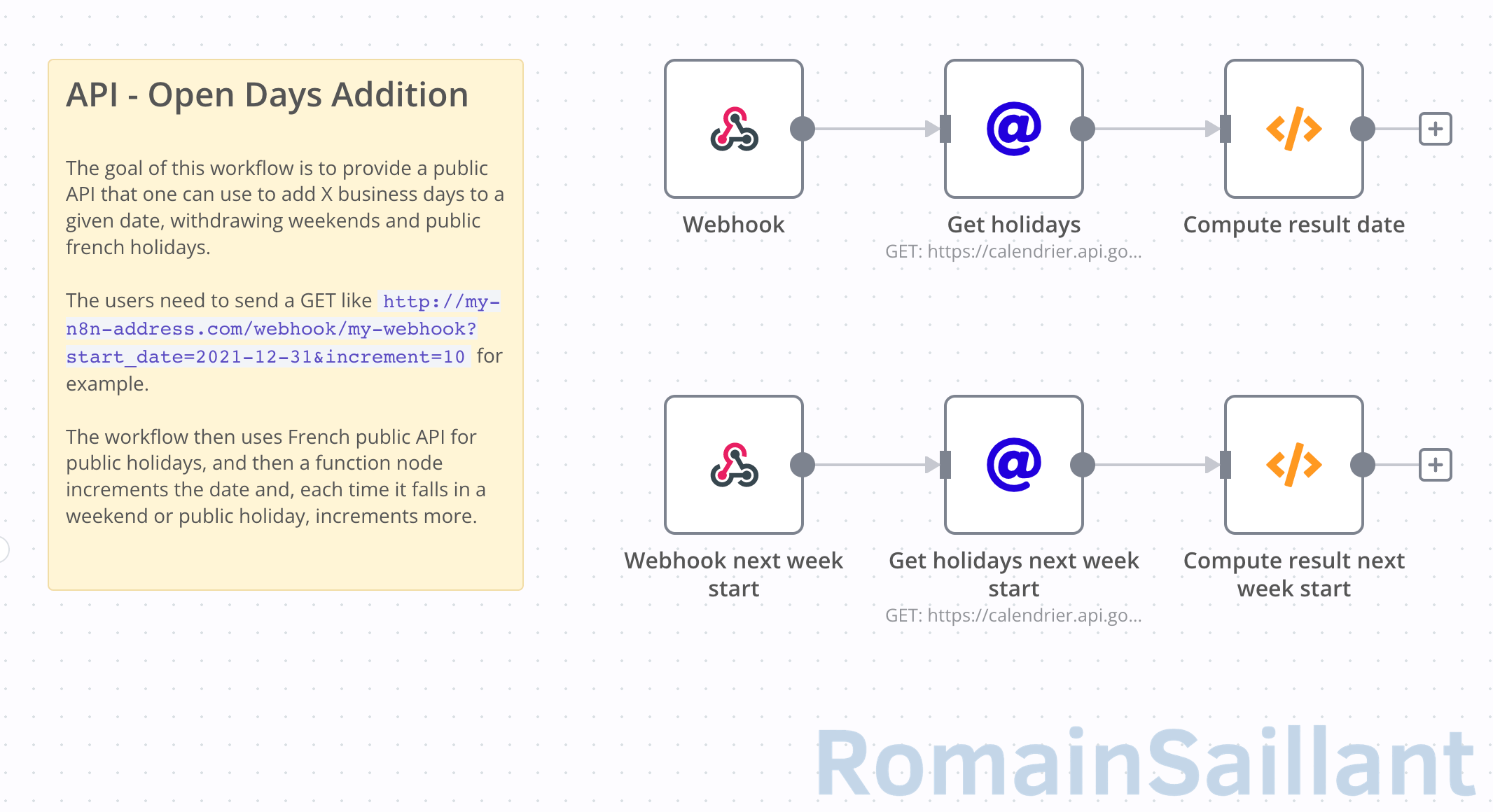 Le workflow n8n d'API de jours ouvrés