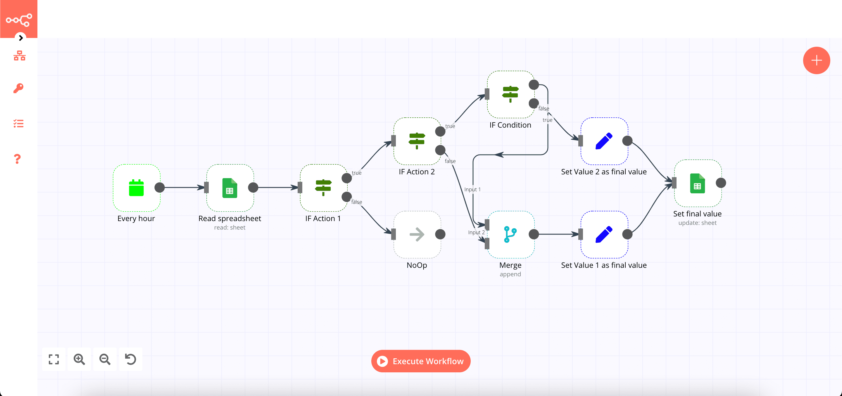 Workflow complexe sur n8n