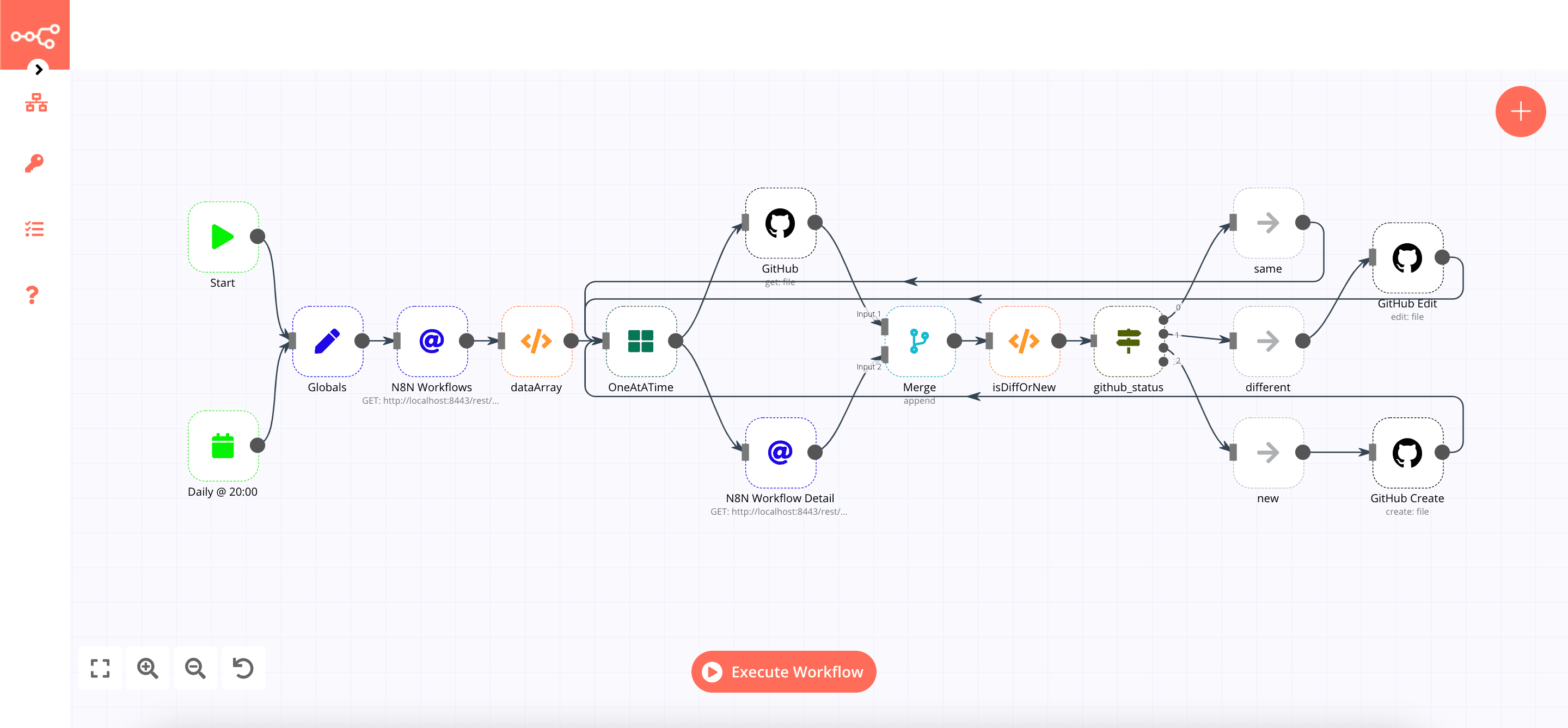 Workflow de sauvegarde de n8n
