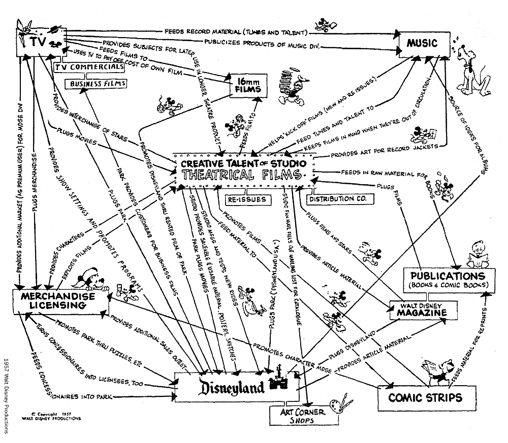 Illustration de Flywheel